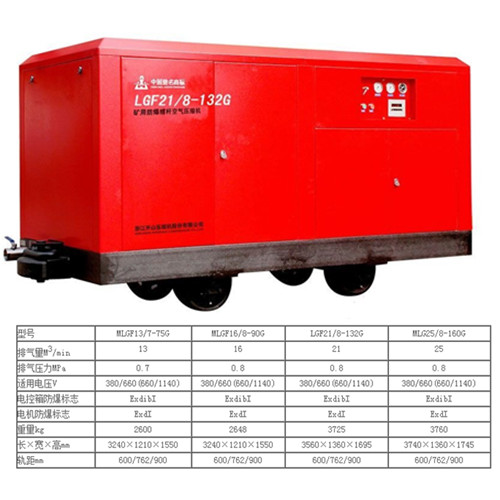 移動螺(luo)杆空壓(ya)機MLGF21/8-132G