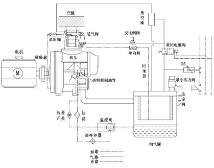 兩(liang)級噴油螺杆空壓(ya)機案例